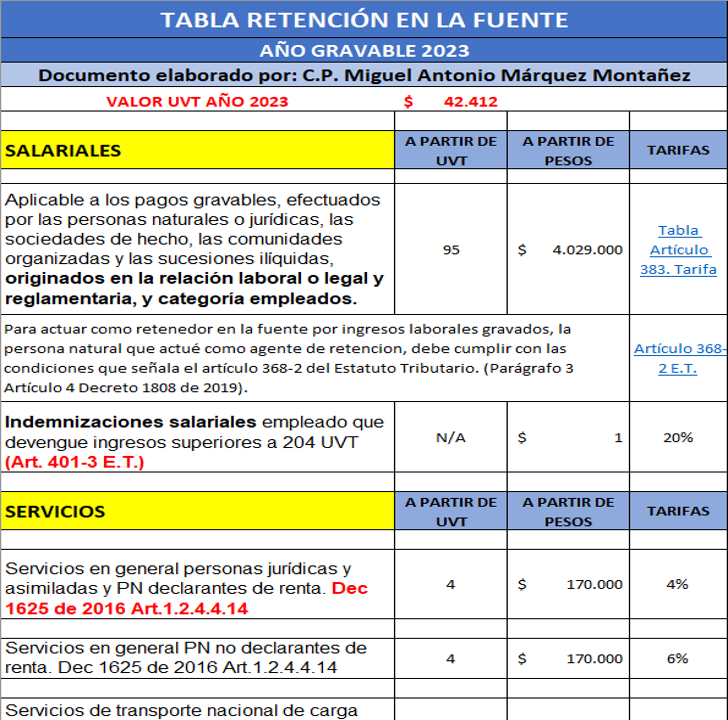 Tabla Retención en la Fuente impuestos nacionales año 2023 Contadores